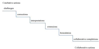 Safeguarding the Therapeutic Alliance: Managing Disaffiliation in the Course of Work With Psychotherapeutic Projects